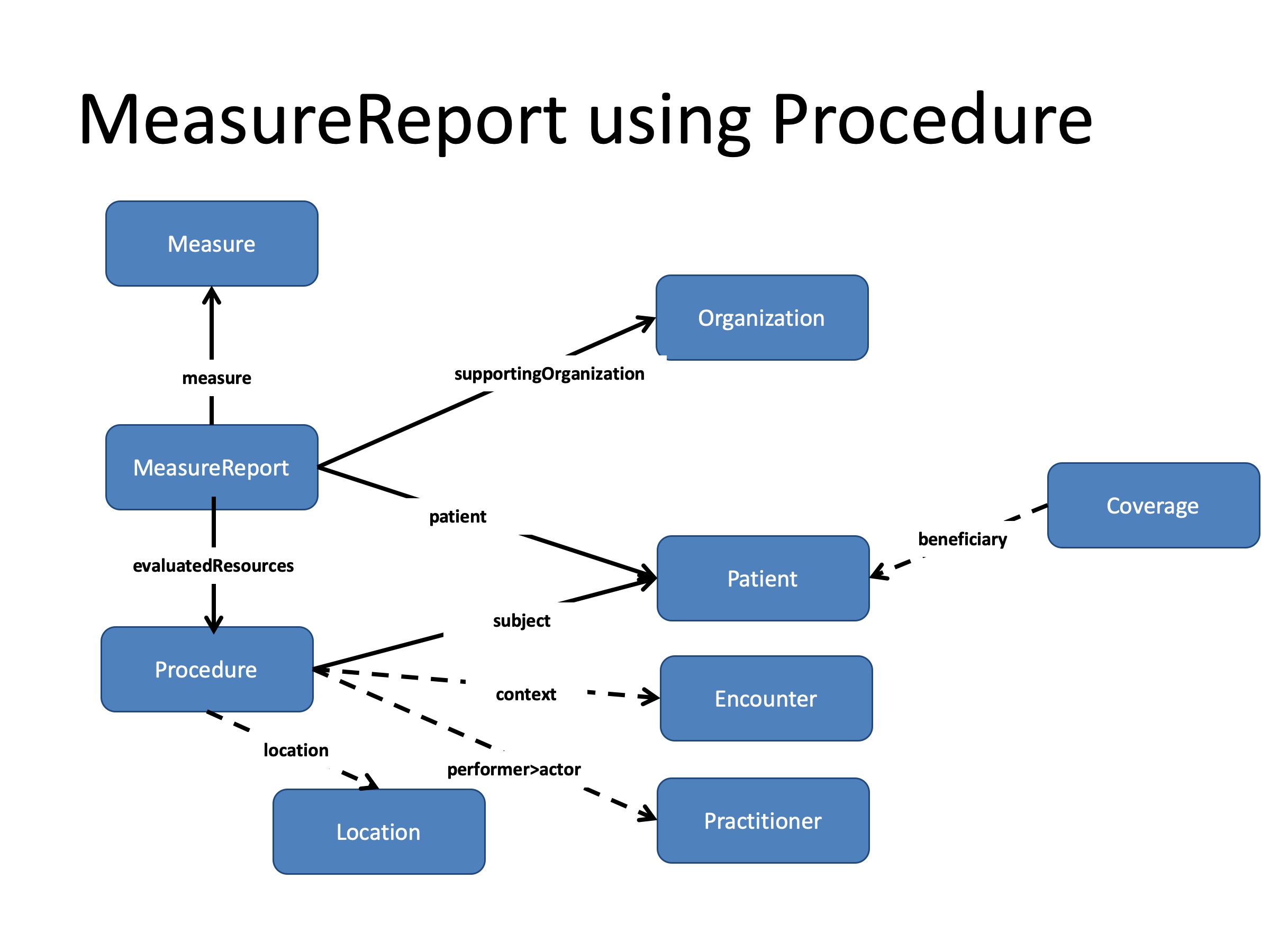 DEQM Resource Diagram - COL3.jpg